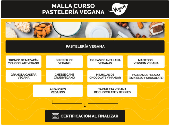 Curso Pastelería Vegana Online es estafa o fiable