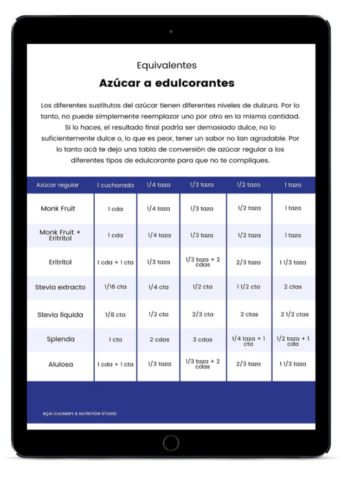 Postres para Diabéticos reclamos y criticas